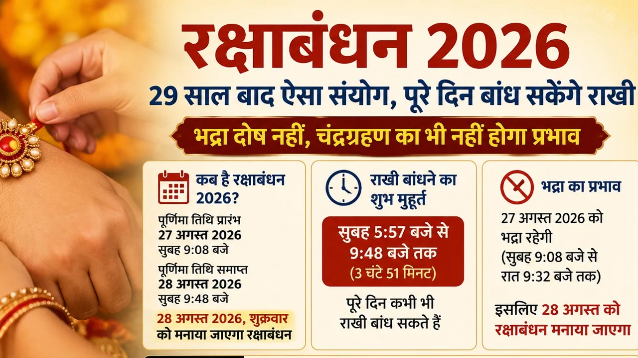Raksha Bandhan 2026: 29 साल बाद बिना भद्रा का रक्षाबंधन, जानिए राखी बांधने का शुभ मुहूर्त और चंद्रग्रहण का असर