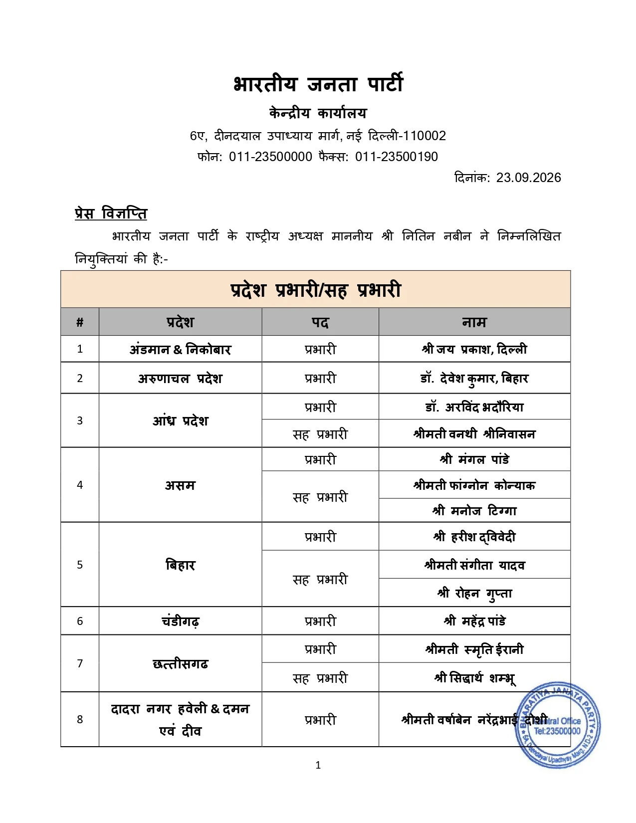 BJP list