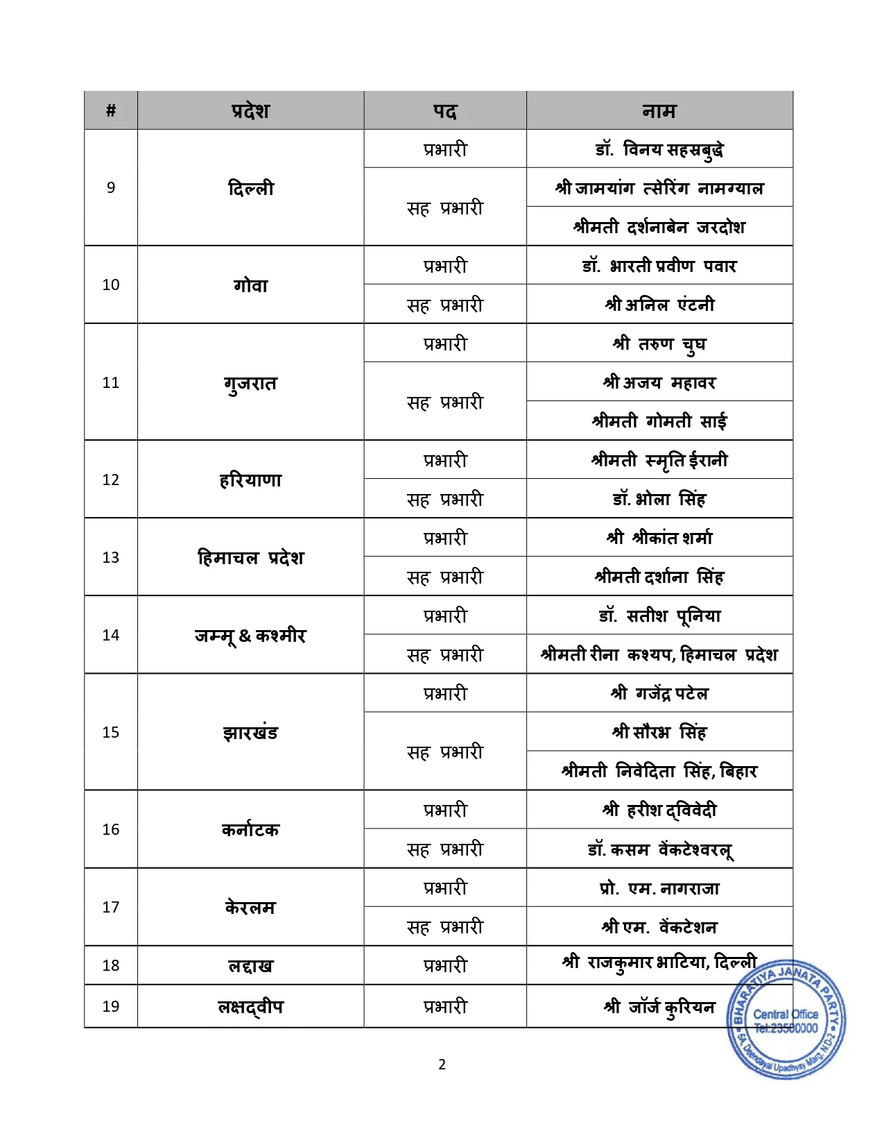 BJP list