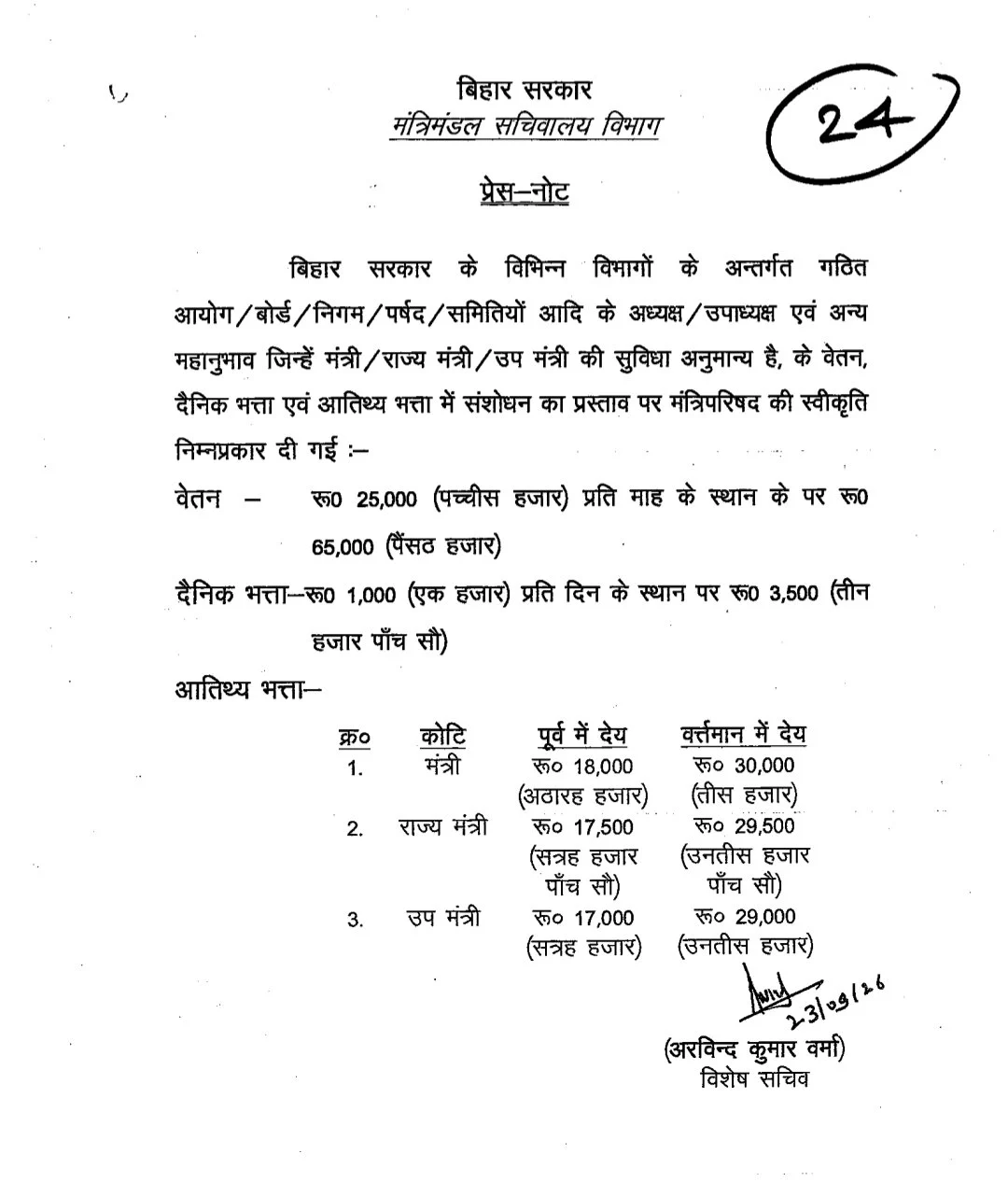 Bihar Cabinet