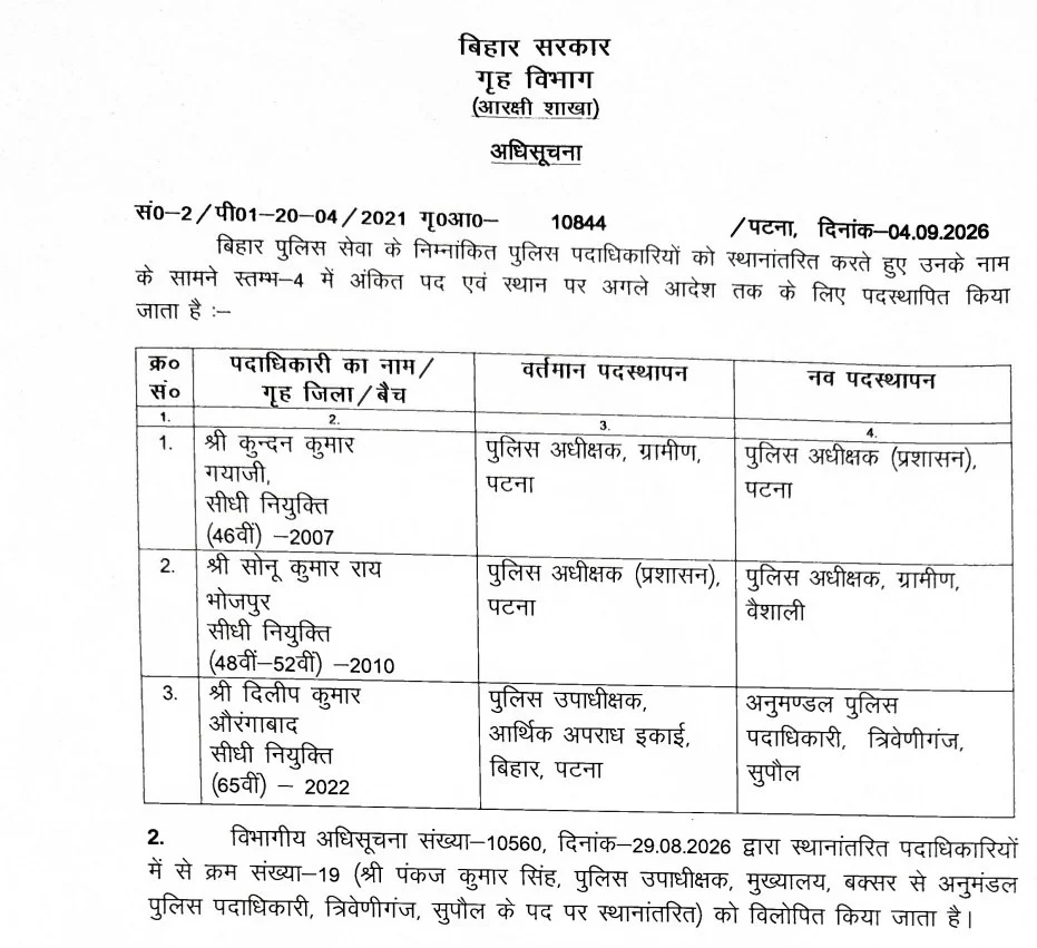 बिहार में आईएएस और आईपीएस अधिकारियों के तबादले की सांकेतिक तस्वीर