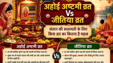संतान की लंबी उम्र के लिए अहोई माता की पूजा करती महिलाएं, अहोई अष्टमी और जीतिया व्रत का धार्मिक महत्व