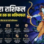 आज का राशिफल 20 अक्टूबर 2026: दशहरे पर इन राशियों के जीवन में आएंगे नए बदलाव, जानें मेष से मीन तक का भविष्यफल