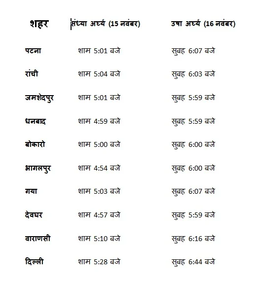 छठ के अर्ध्य का समय